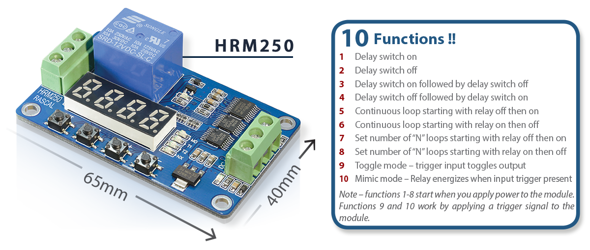 HRM250